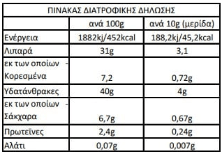 nutrition details