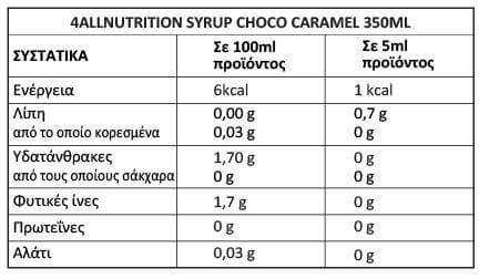 siropi-sokolata-karamela-4allnutrition